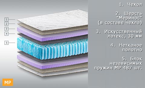 Матрасы Дрим Комфорт I