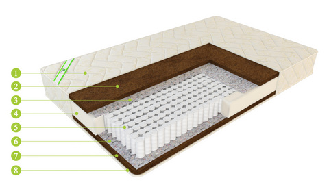 Матрас ЕвроПремиум Кокос