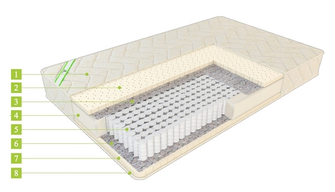 Матрас ЕвроПремиум Латекс