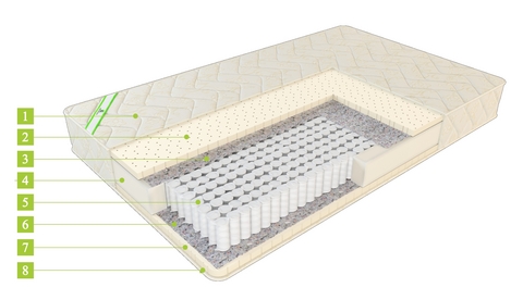 Матрас ЕвроПремиум Латекс