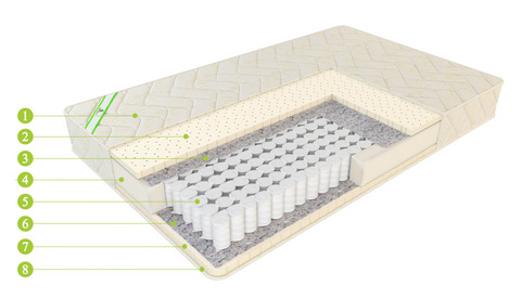 Матрас ЕвроПрестиж Латекс