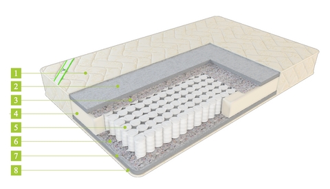 Матрас ЕвроПрестиж Струтто